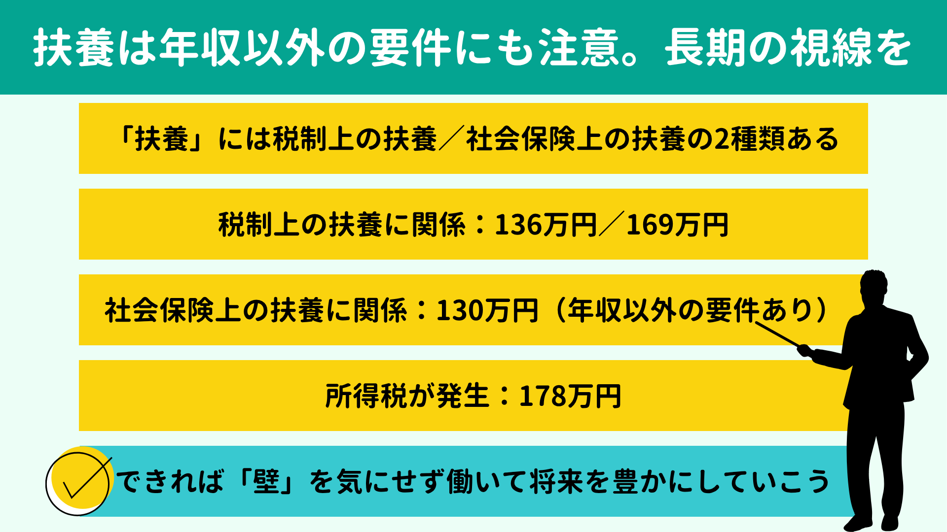 129万円以下でも扶養範囲内とは限らない。長い目で家計を考えよう