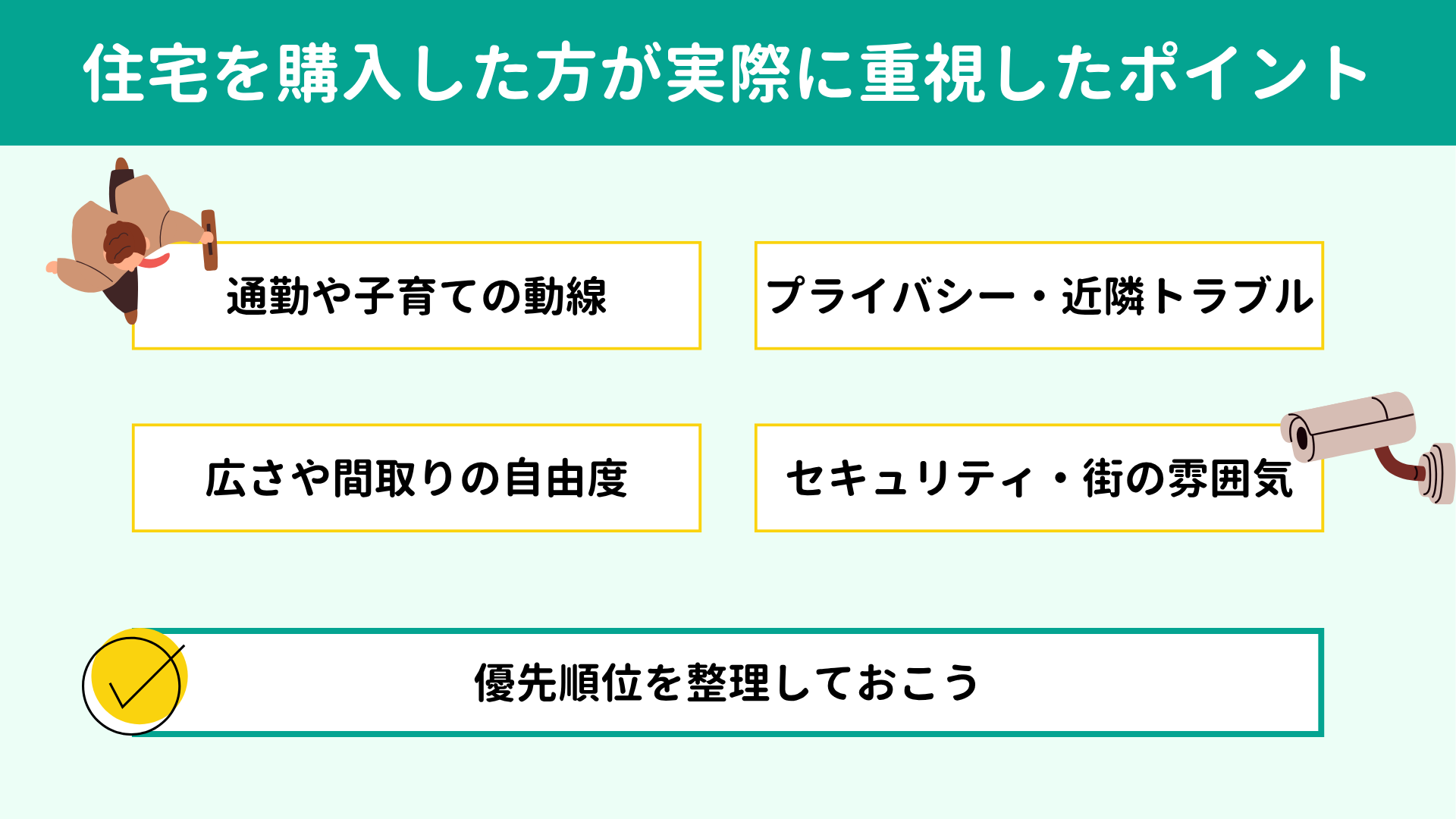住宅を購入した方が実際に重視したポイント
