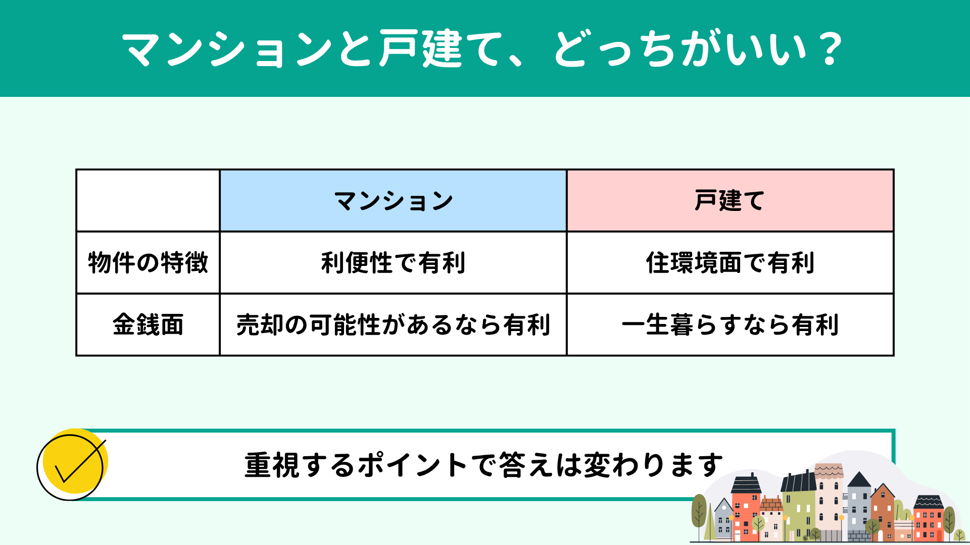 マンションと戸建て、どっちがいい?