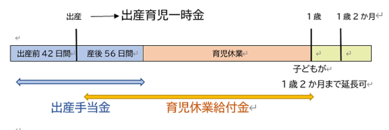 【育児休業給付金】