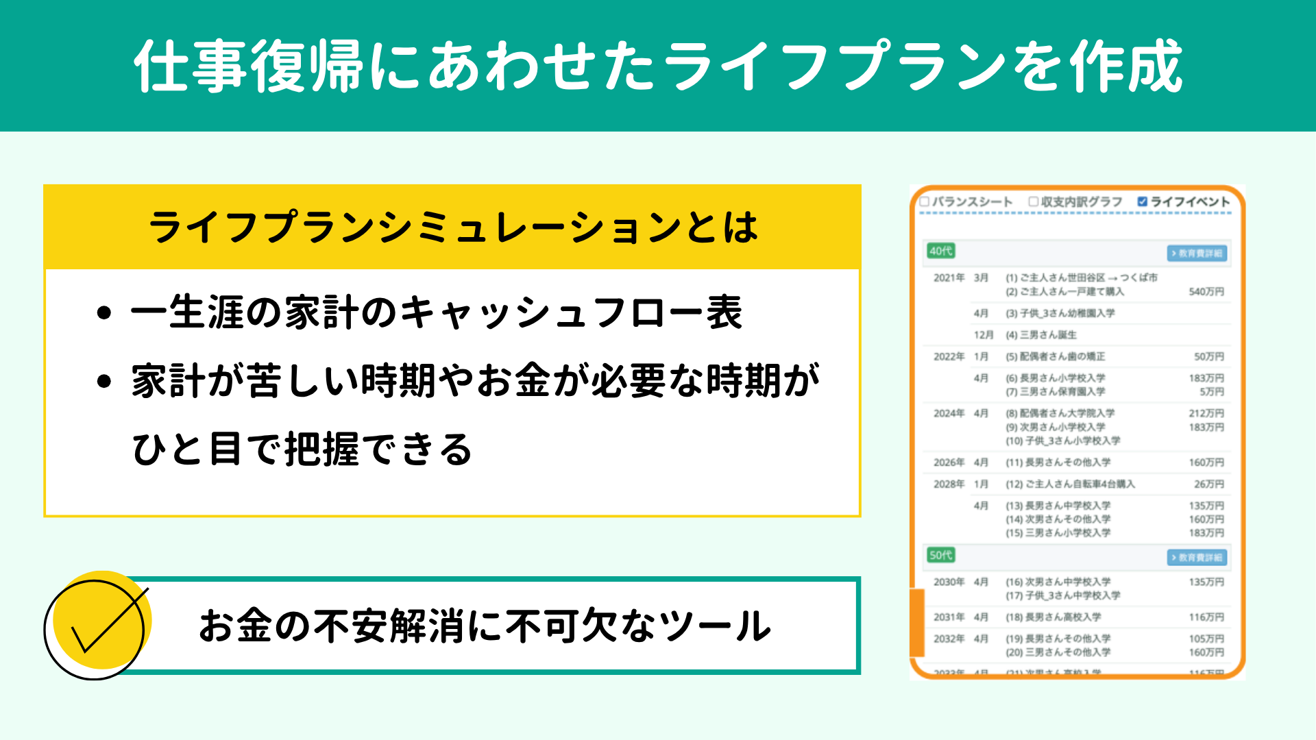 仕事復帰にあわせたライフプランを作成