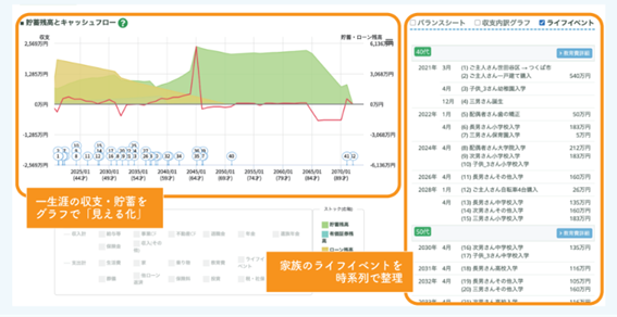 ライフプランシミュレーション