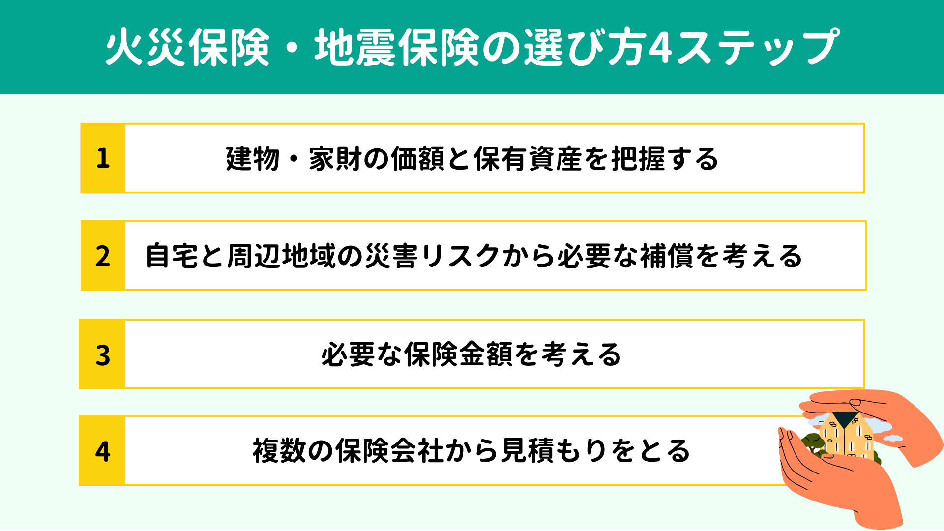 火災保険・地震保険の選び方4ステップ 火災保険・地震保険の選び方4ステップ