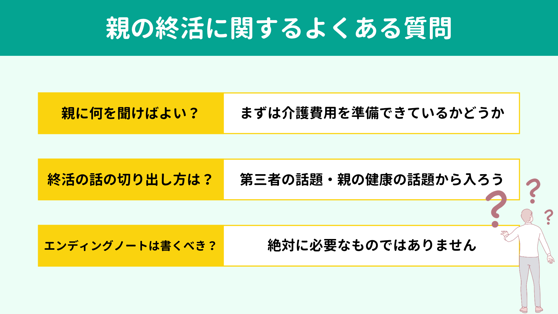 親の終活に関するよくある質問 親の終活に関するよくある質問