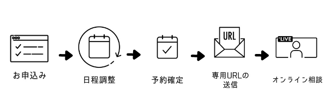 無料相談の流れ白 無料相談の流れ白