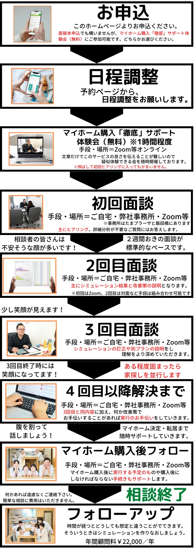 マイホーム購入サポート相談の流れ マイホーム購入サポート相談の流れ