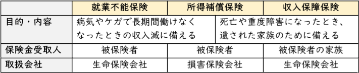 表 表