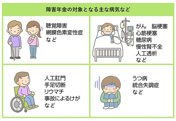 障害年金 障害年金