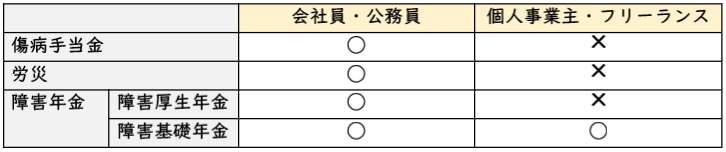 表 表