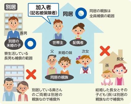保障の対象者 保障の対象者