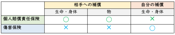 表 表