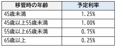 表 表