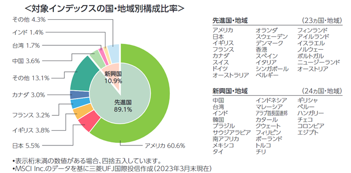 グラフ, ダイアグラム グラフ, ダイアグラム
