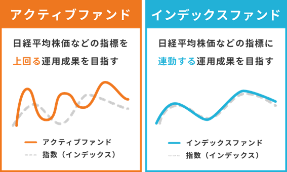 アクティブファンドとは? アクティブファンドとは?