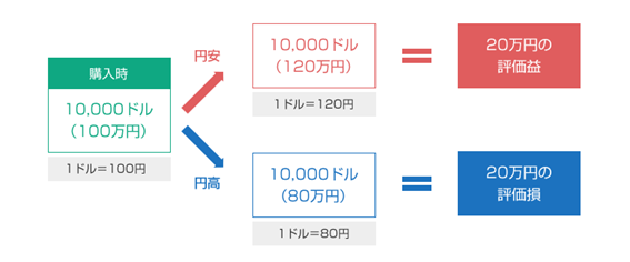 ダイアグラム ダイアグラム