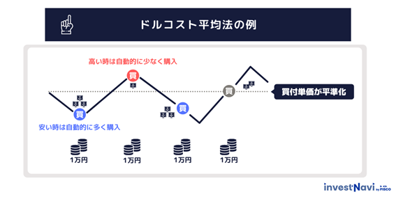 表 表