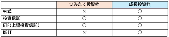 表2 表2