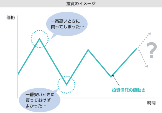一括投資のイメージ 一括投資のイメージ