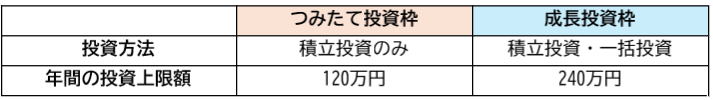 表 表