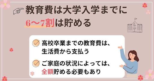 教育費は大学入学までに6〜7割は貯める 教育費は大学入学までに6〜7割は貯める