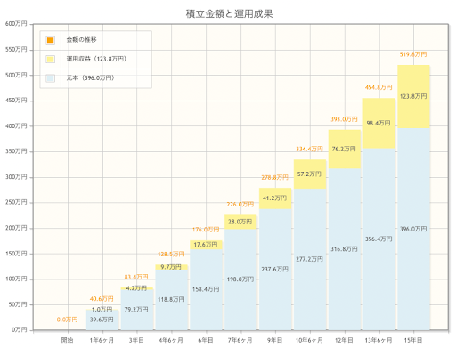 運用表 運用表
