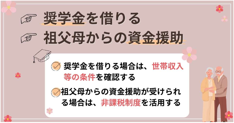 奨学金・祖父母からの資金援助 奨学金・祖父母からの資金援助