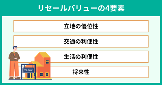 ポイント1. リセールバリューを意識する ポイント1. リセールバリューを意識する