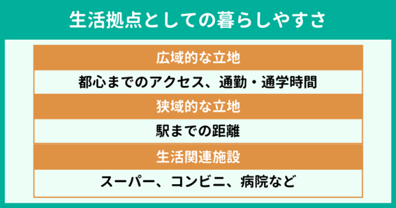 ポイント2. 生活拠点として暮らしやすい地域を選ぶ ポイント2. 生活拠点として暮らしやすい地域を選ぶ