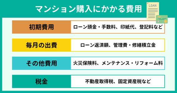 マンション購入にかかる費用 マンション購入にかかる費用