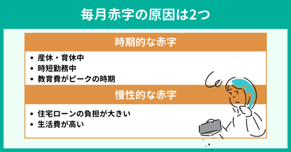 毎月赤字になっている原因を特定しよう 毎月赤字になっている原因を特定しよう