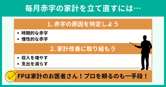 赤字家計の原因は2つ!慢性赤字は立て直しに取り組もう 赤字家計の原因は2つ!慢性赤字は立て直しに取り組もう