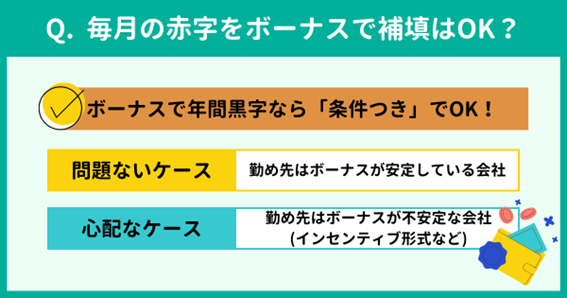 Q1. ̉ƌv̐Ԏ{[iXŕÛOKH