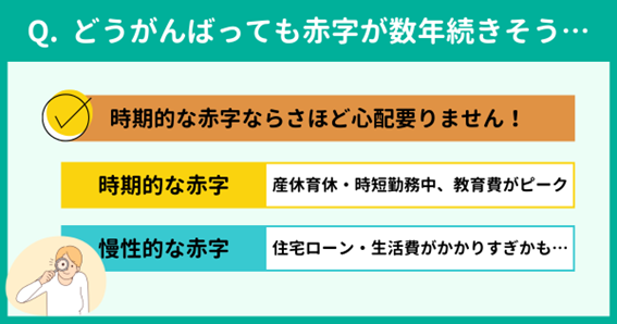 Q2. どうがんばっても赤字が数年続きそうで不安です… Q2. どうがんばっても赤字が数年続きそうで不安です…