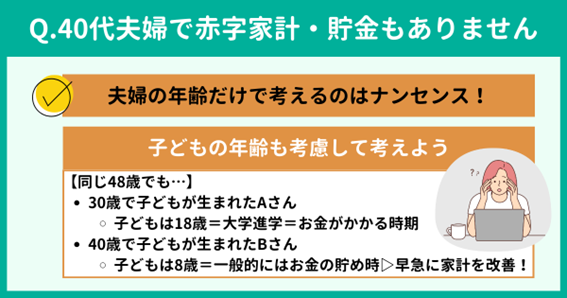 Q3. 40代夫婦で家計は赤字、貯金もなし…どうすればいいですか? Q3. 40代夫婦で家計は赤字、貯金もなし…どうすればいいですか?