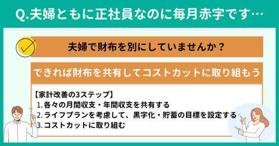 Q4. 夫婦2人とも正社員なのに赤字の家計、黒字転換するには? Q4. 夫婦2人とも正社員なのに赤字の家計、黒字転換するには?