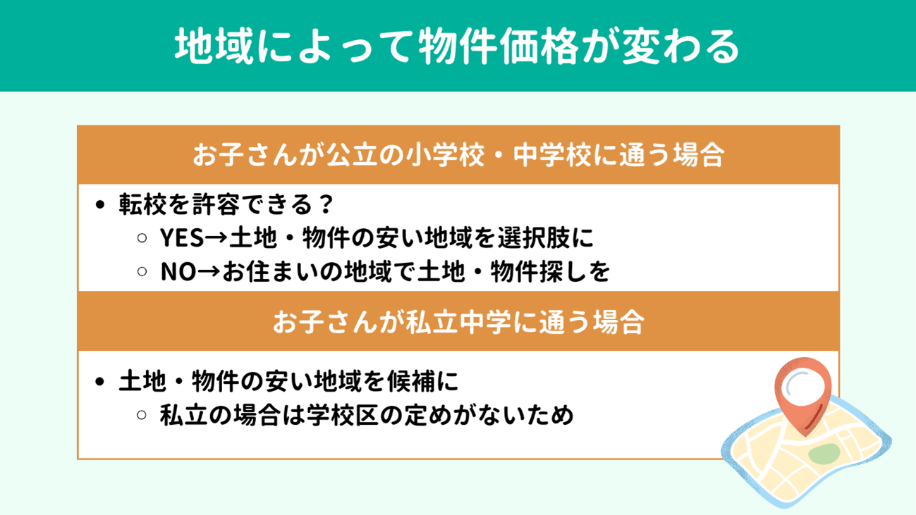 物件の地域 物件の地域