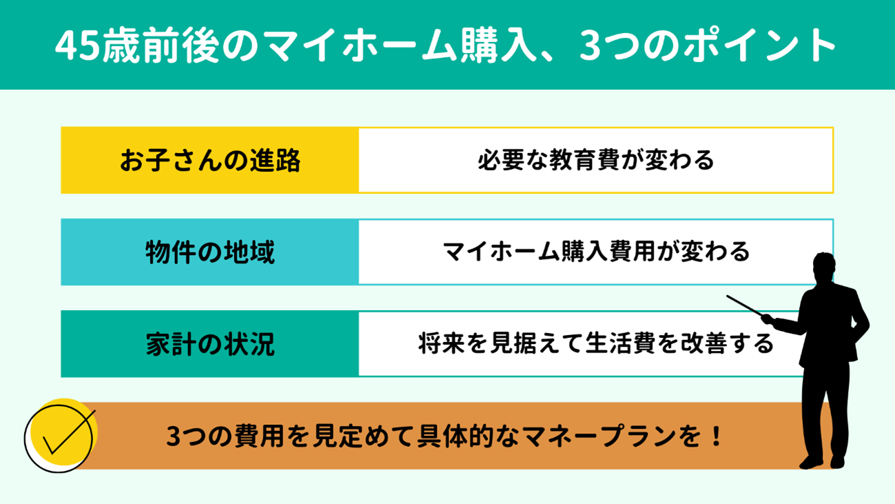 3つのポイント 3つのポイント
