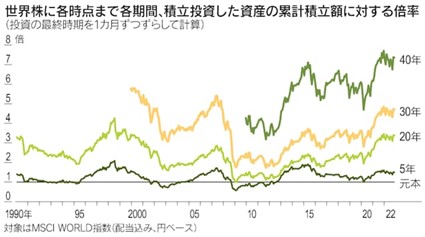 表 表