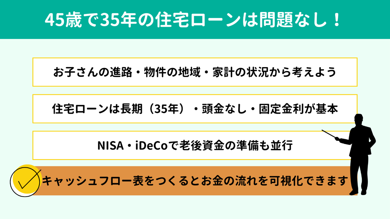 45歳のマイホーム購入は35年ローンでも問題なし! 45歳のマイホーム購入は35年ローンでも問題なし!