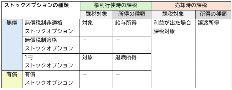 表 表