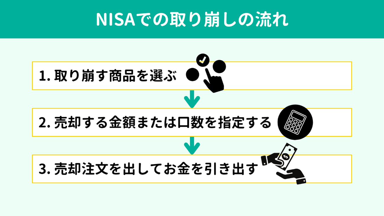 NISAł̗̎
