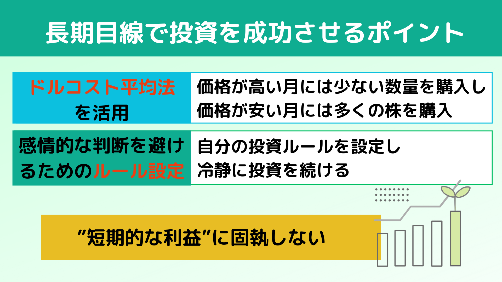 初心者でも迷わず始められる投資プラン 初心者でも迷わず始められる投資プラン