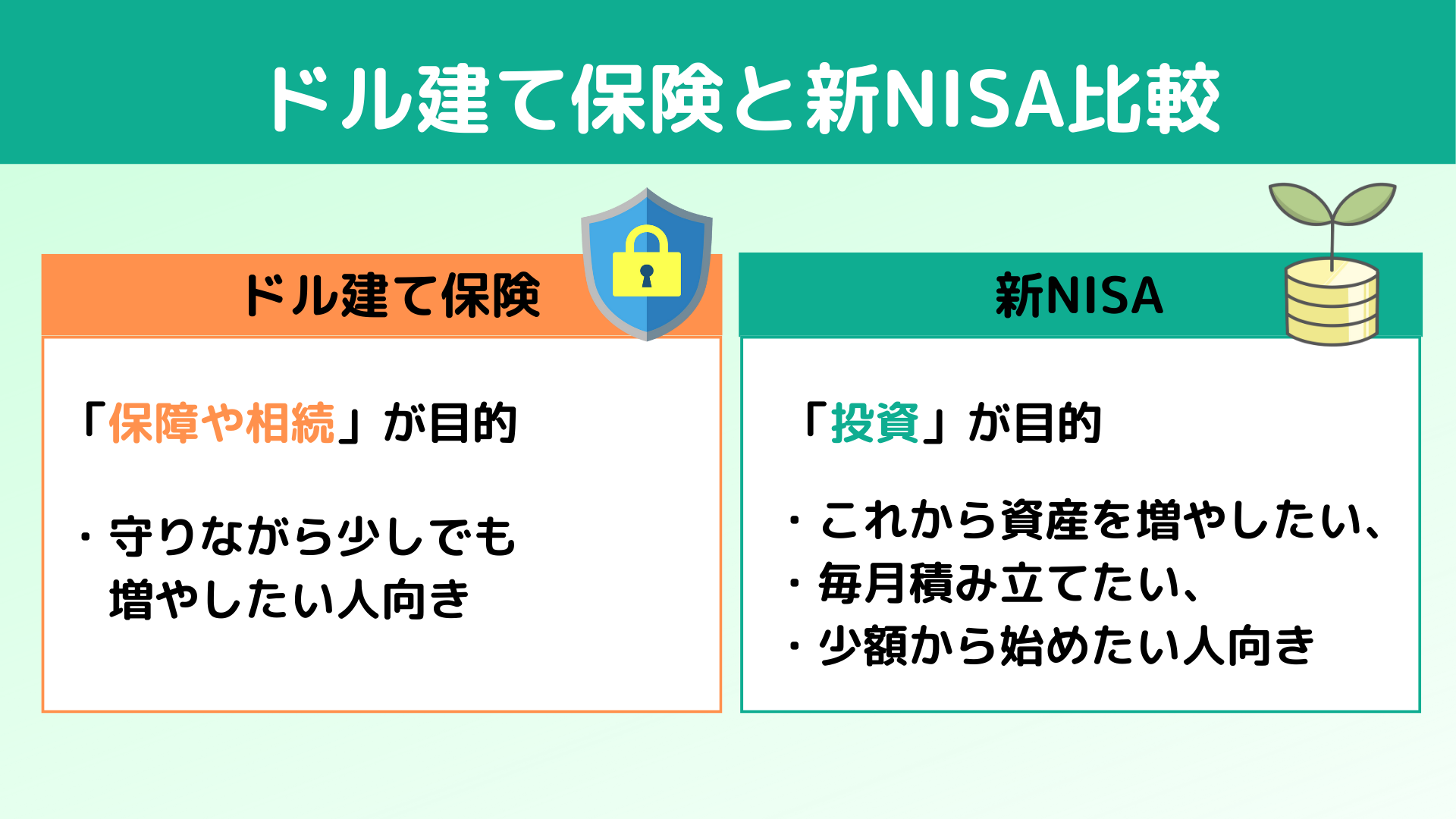 結局どっちがいい?FPの視点から徹底比較 結局どっちがいい?FPの視点から徹底比較