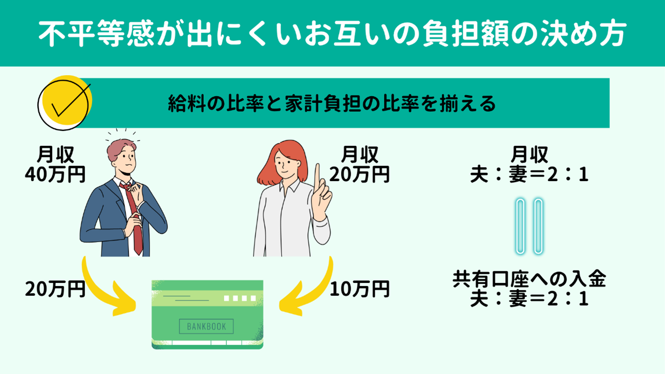 不平等感が出にくいお互いの負担額の決め方 不平等感が出にくいお互いの負担額の決め方