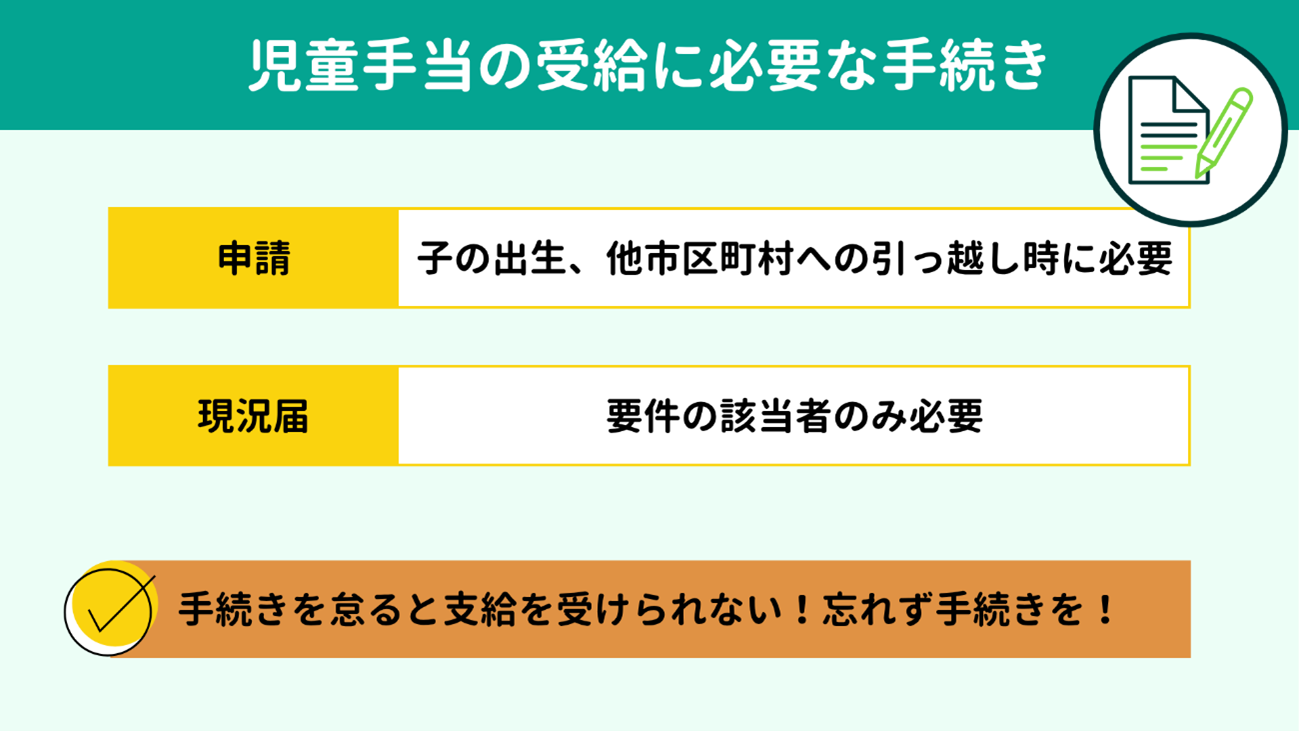 蓖̎󋋂ɕKvȎ葱
