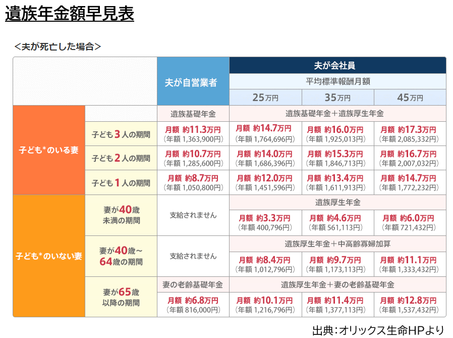 ⑰N