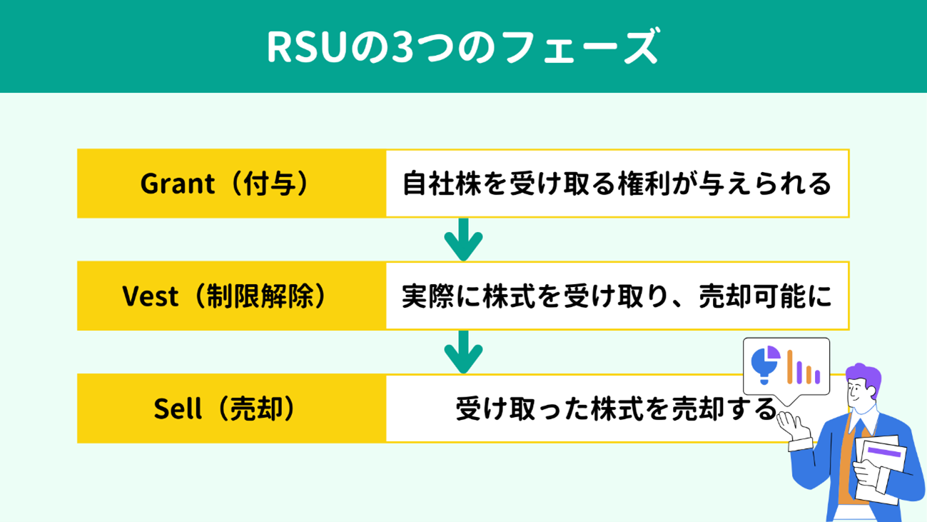 RSU3̃tF[Y