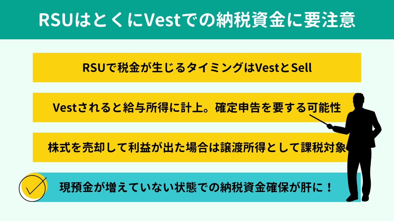 RSU͂ƂVestł̔[Ŏɗv