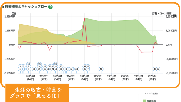 ライフプランシミュレーション