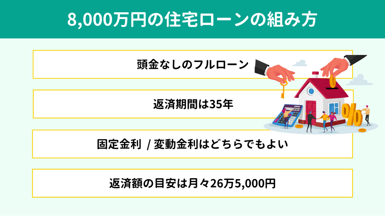 8,000~̏Z[̑gݕ